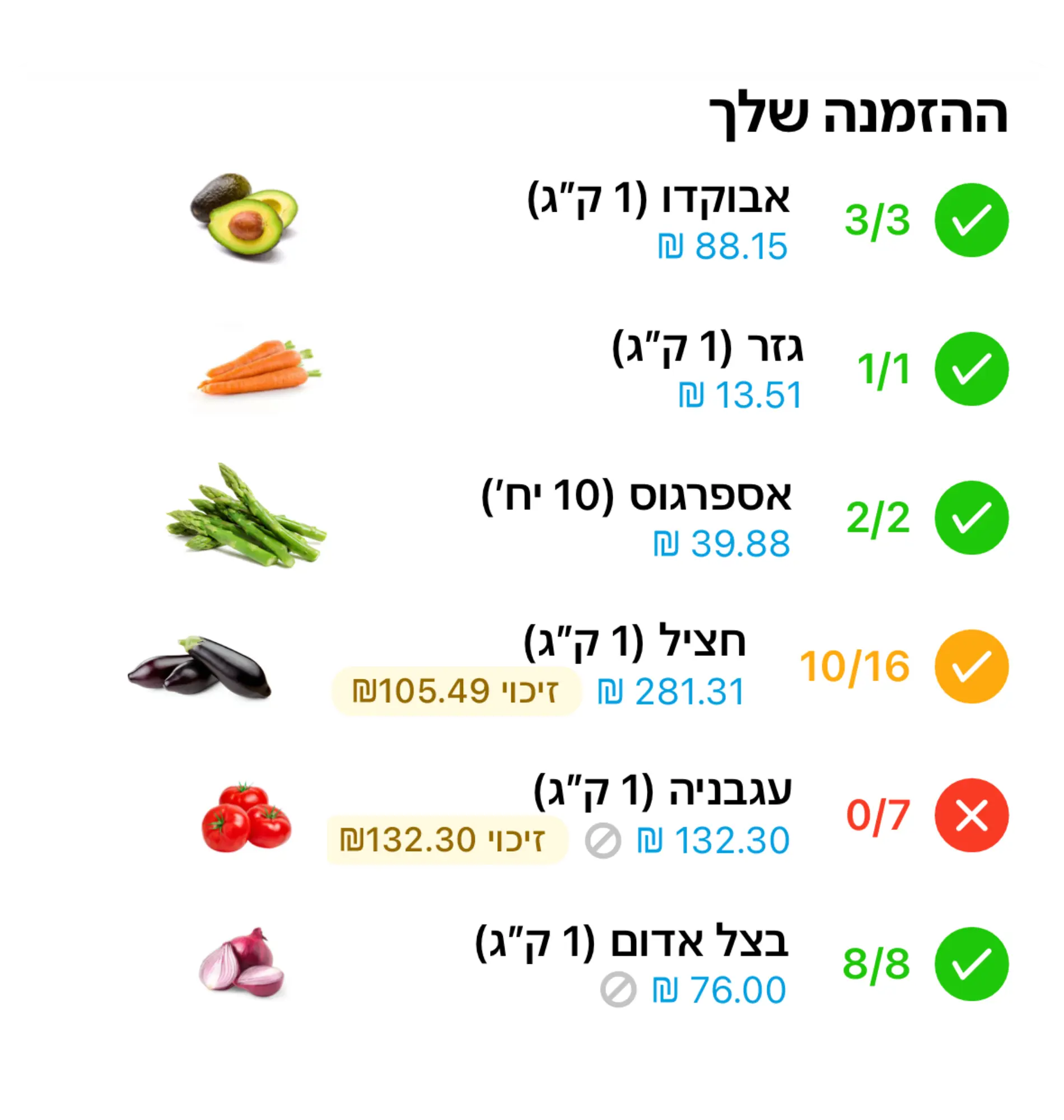 קליטת הזמנה עם AI וזיכויים אוטומטיים