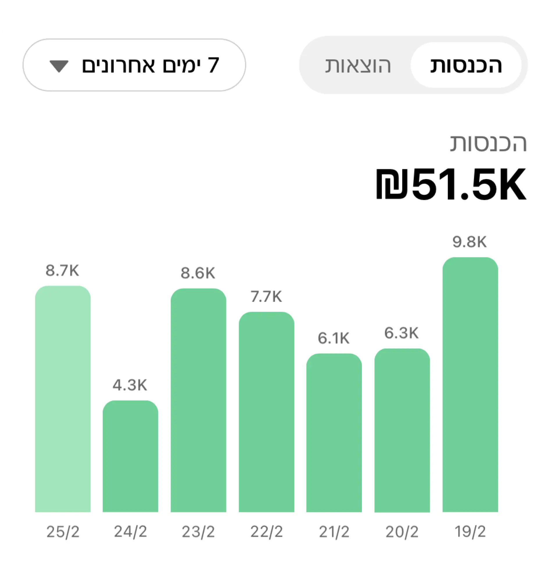 דו״חות חכמים