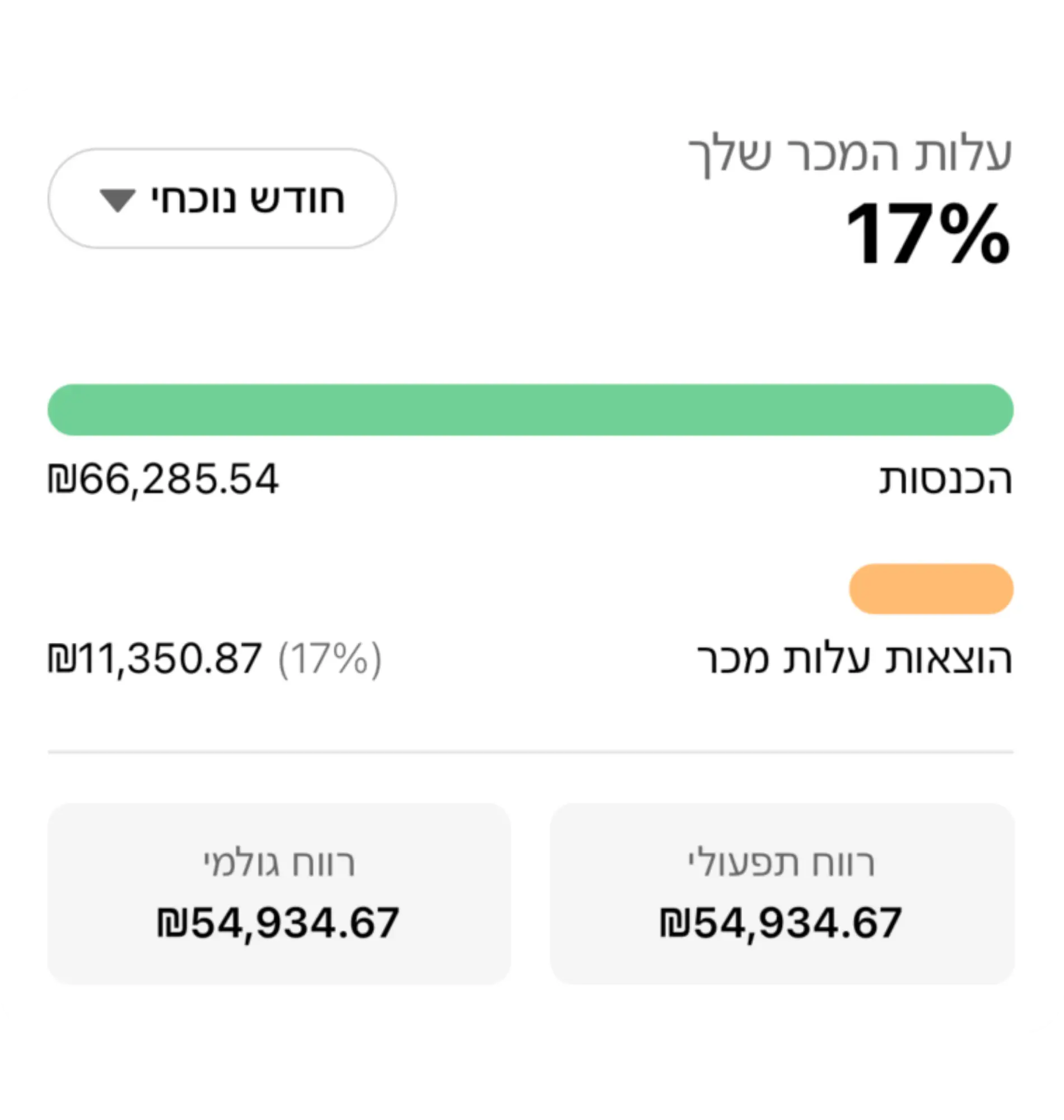 פוד קוסט בזמן אמת